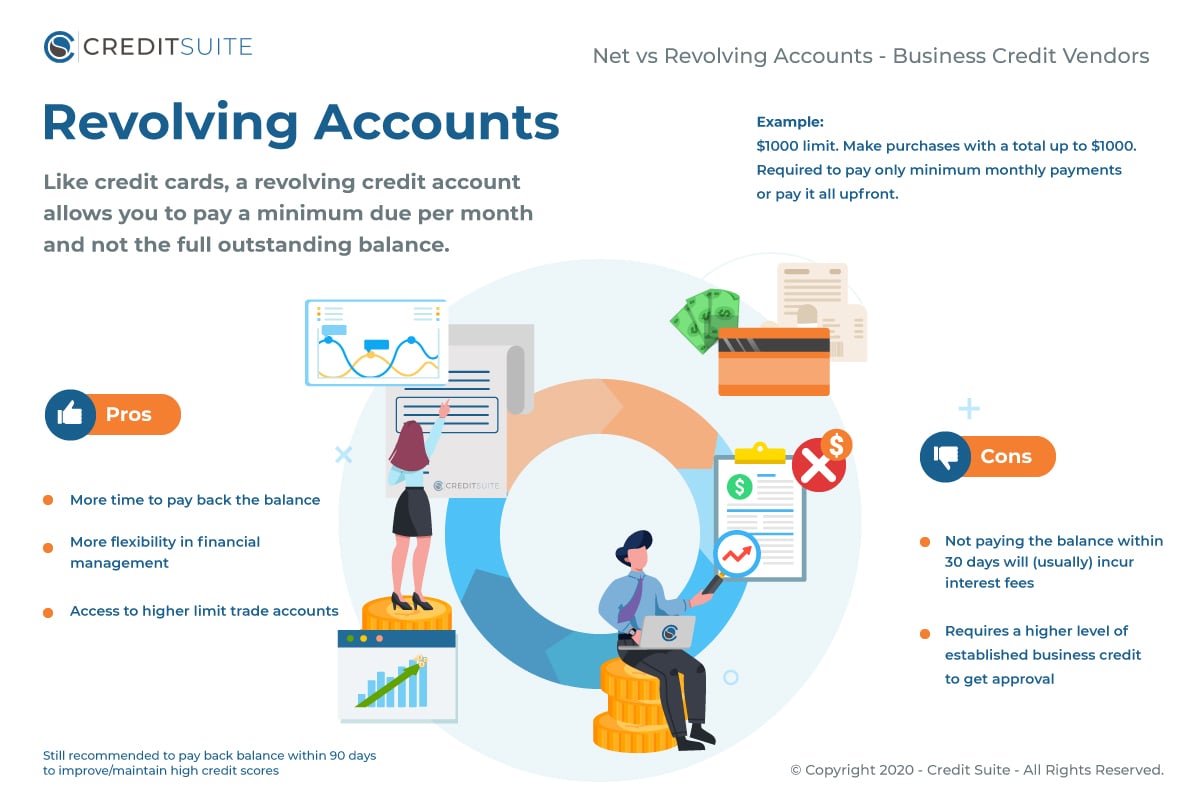 778613 Infographic Net vs Revolving Accounts 3 2 073020 - Get Credit for your Business without a Personal Guarantee – Here’s How